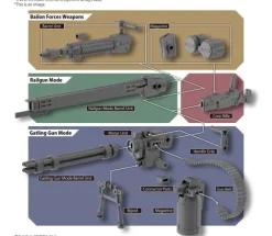 CUSTOMIZE WEAPONS (GATLING UNIT)